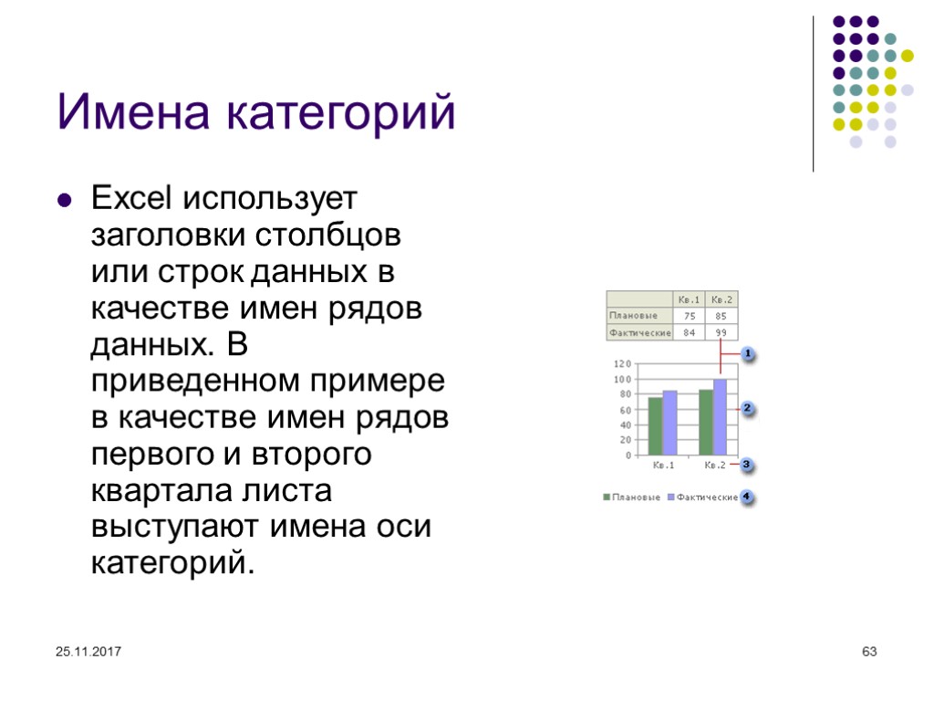 25.11.2017 63 Имена категорий Excel использует заголовки столбцов или строк данных в качестве имен